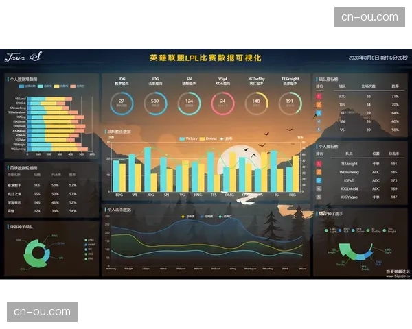 观点：即时数据可视化虽好，但赛后发布会教练的“数据板”是否过于主导叙事？