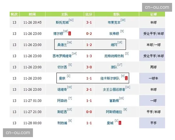 博彩公司调整“下一进球方式”赔率，反击进球选项热度持续上升