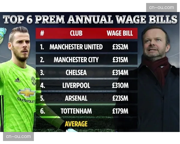 报告显示,上赛季英超为英国经济贡献了总计86亿英镑 报告显示,上赛季英超为英国经济贡献了总计86亿英镑